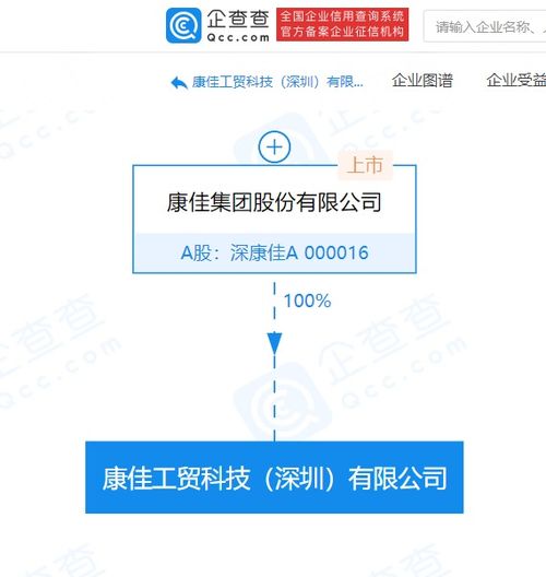 康佳集團成立新公司，拓展供應鏈管理與廣告設計業務