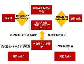 互聯網金融廣告設計 去偽存真，引領行業健康發展