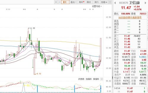 9只個股現(xiàn)“出水芙蓉”漲停形態(tài)，廣告設(shè)計板塊節(jié)后啟動引關(guān)注