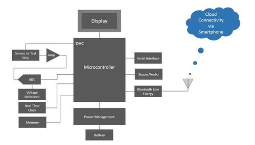 心臟病治療新突破 植入式微針貼片助力心臟組織修復