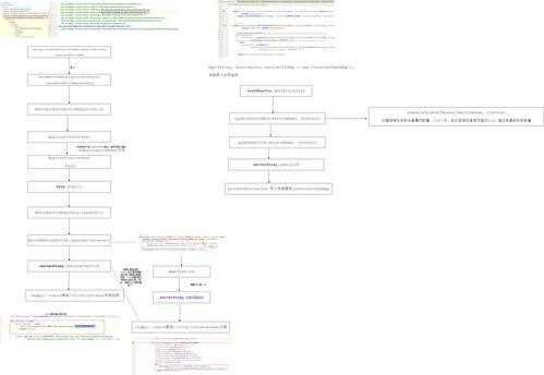 Spring Cloud Alibaba之Nacos服務注冊源碼流程圖與信息系統(tǒng)集成服務應用