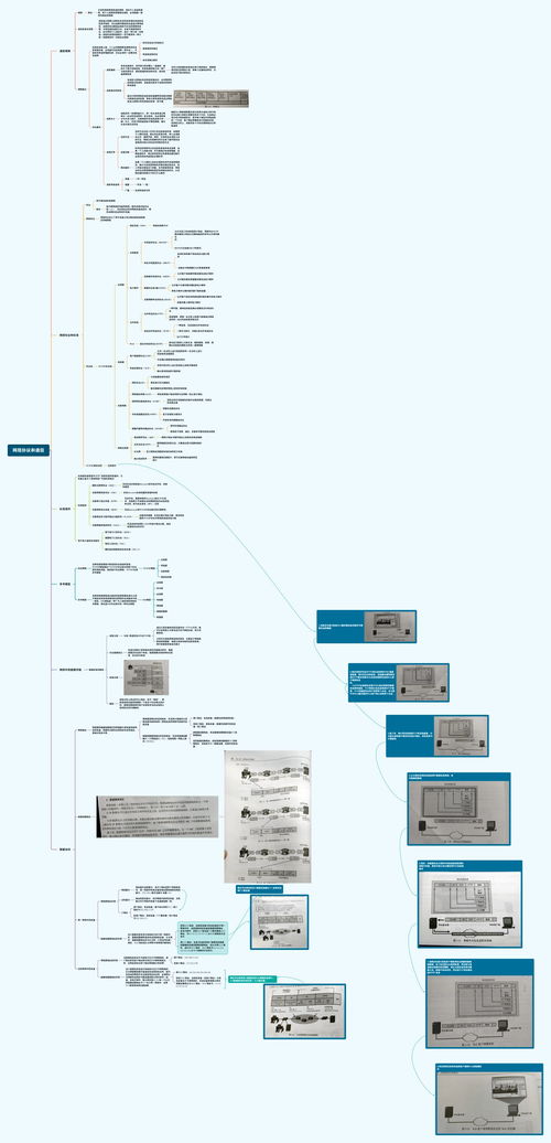 計算機網絡思維導圖 網絡協(xié)議與通信在信息系統(tǒng)集成中的核心應用