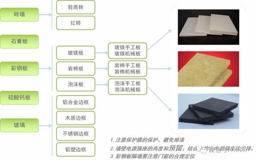 食品車間潔凈工程系統(tǒng)及其要求與信息系統(tǒng)集成服務