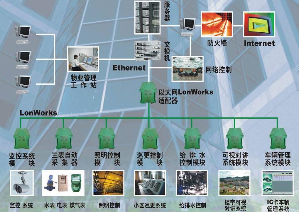 弱電系統集成 構建現代建筑智慧中樞的核心工程